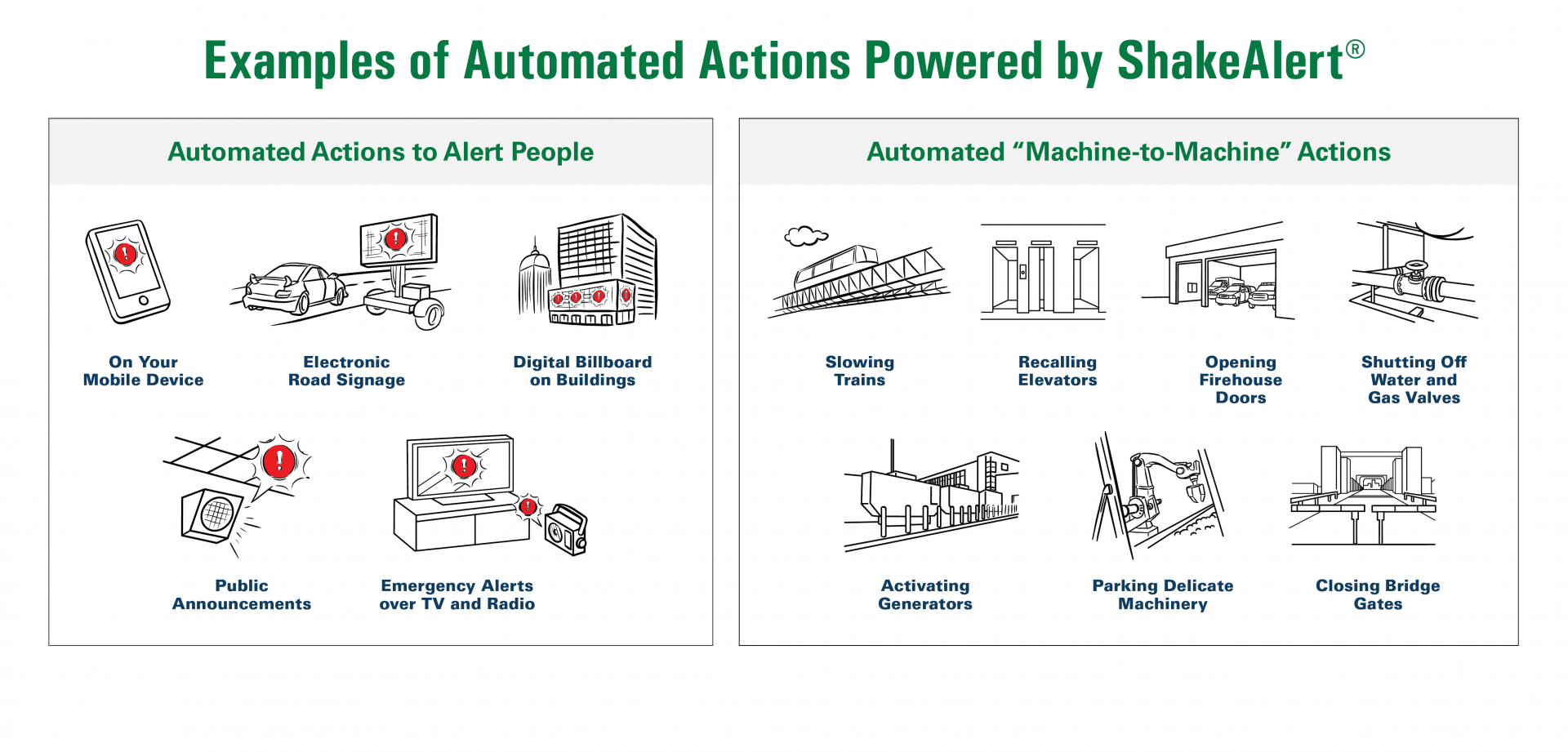The graphic shows examples of automated actions powered by the ShakeAlert Earthquake Early Warning System.